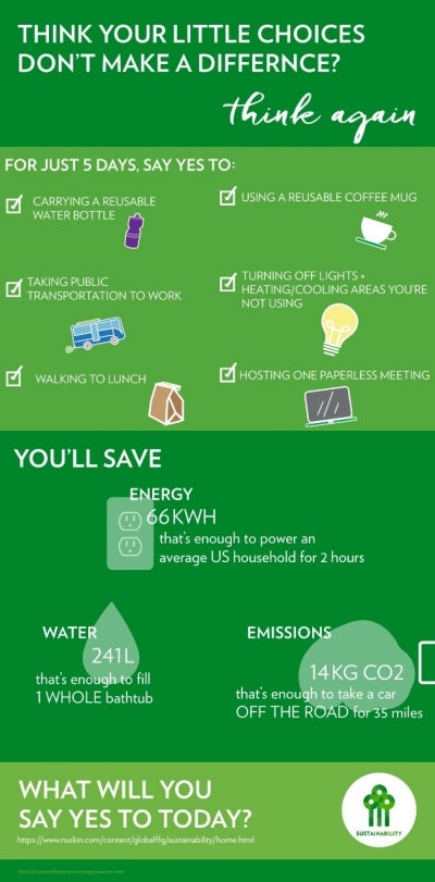 Say-Yes-Infographic little things you can do to reduce, reuse, and recycle to help save the environment